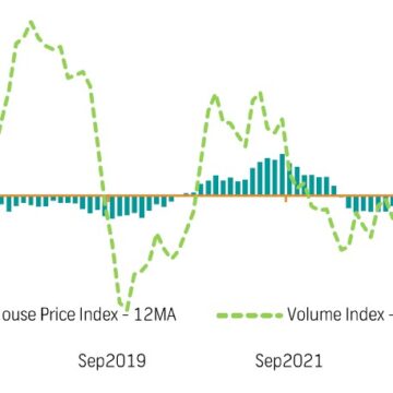 Housing market continues to show resilience  …accelerated land servicing, access to credit needed 