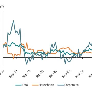 PSCE Corporates drive credit growth as PSCE rises