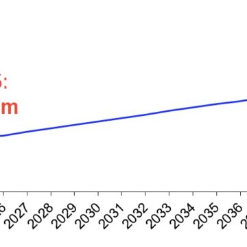 African aviation demand rises fastest globally …but continent’s profitability margins linger in limbo