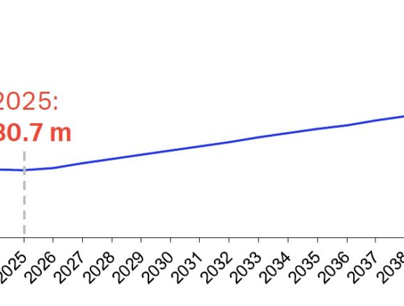 Aviation African aviation demand rises fastest globally …but continent’s profitability margins linger in limbo