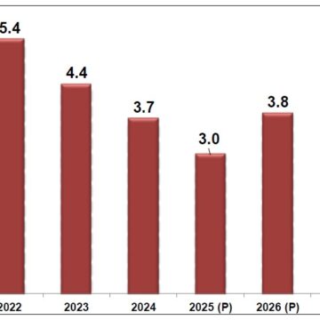 Domestic economic output expected to rebound in 2026 …but declining SACU and diamond revenues signal debt risks