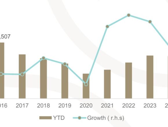Vehicle Domestic vehicle market drives into 2026 at inflection point
