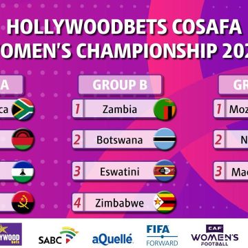 Draw is in…