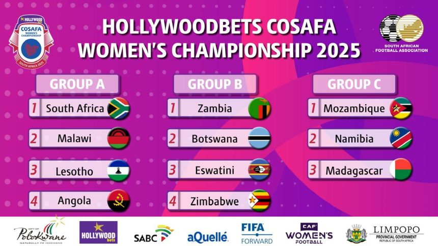 Draw is in…