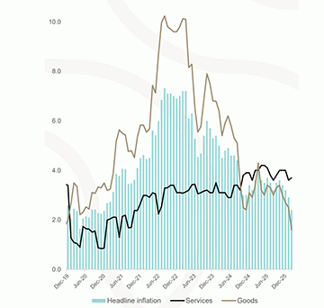 Looming oil shock clouds domestic inflation outlook