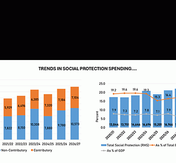 Budget’s social focus enhances economic freedom … tackles poverty and inequality